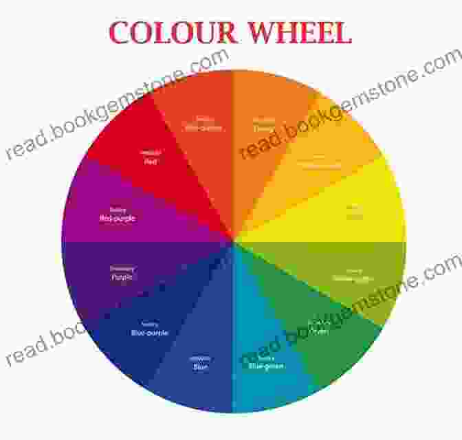 Color Wheel Adventures On The Art Palette