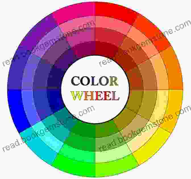 Color Wheel Harmonious Color Schemes: A No Nonsense Approach Using The Color Wheel