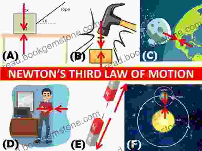 Newton's Laws Of Motion Diagram Science Clip Art Alastair Campbell