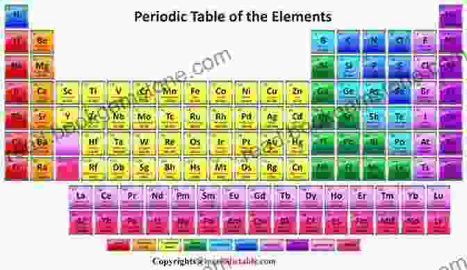 Periodic Table Of Elements Science Clip Art Alastair Campbell