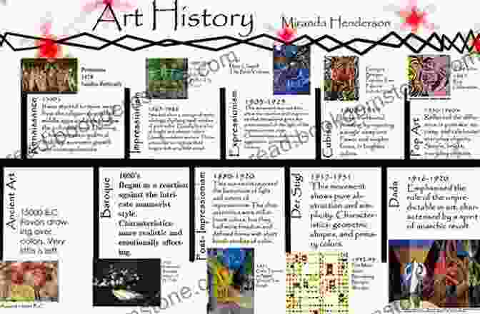 Timeline Of Art History Adventures On The Art Palette